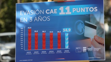   Gobierno: Redujimos a 35% la evasión en el transporte público de Santiago, casi 11 puntos 